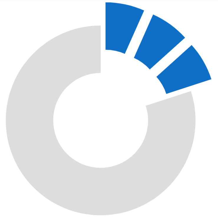 Summary tests pie chart